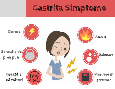 gastrita simptome